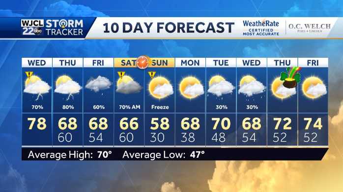 From Severe Storms To A Freeze A Timeline Of All The Threats We Expect From The Weather This Week