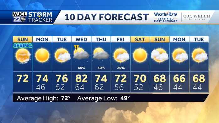 Seasonable start to spring but storms and warmer weather return this week