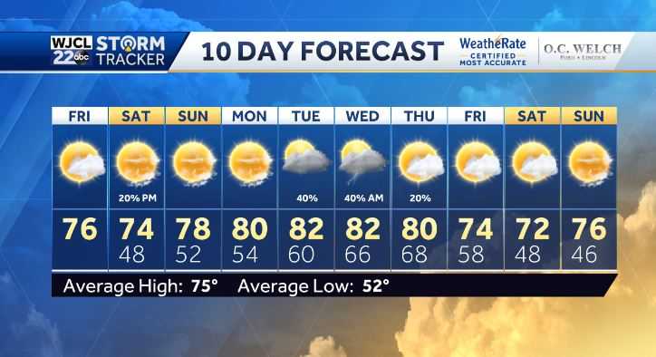 Skies are clearing out today but does the sunshine stick around for the ...
