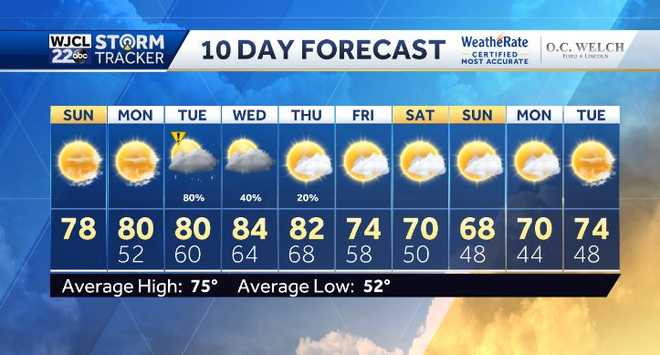 Spectacular Sunday but Impact Weather in the forecast this week