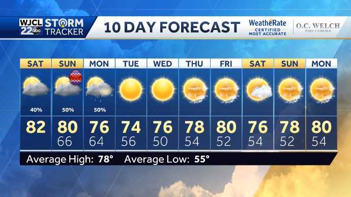 Rain and storm chances coming in for the weekend. Will it be a washout ...