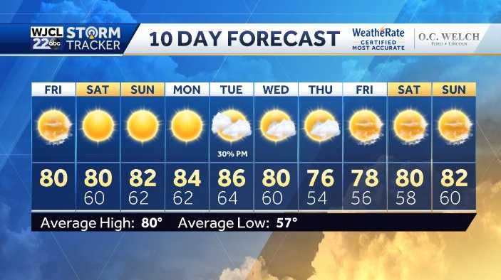 Seasonable start to the weekend but warmer temperatures are coming - WJCL