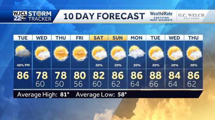 Who has the best chance to see some rain today, and when? - WJCL
