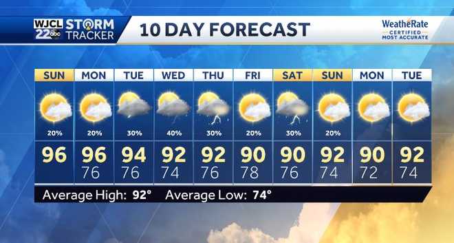 Sunny for now but storms are returning to the forecast