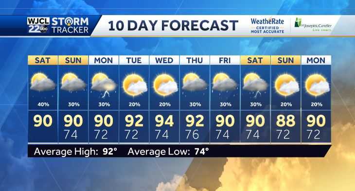 Scattered showers already with more in the forecast for the weekend - WJCL