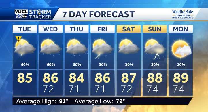 IMPACT WEATHER back in the forecast today. Here's the timeline - WJCL
