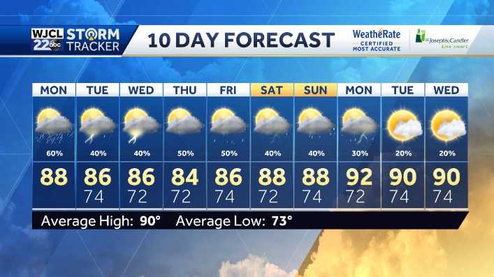 More afternoon and overnight showers to start the new week