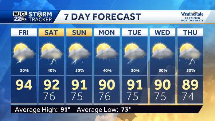 Sticky — and possibly stormy — as we head into the weekend - WJCL