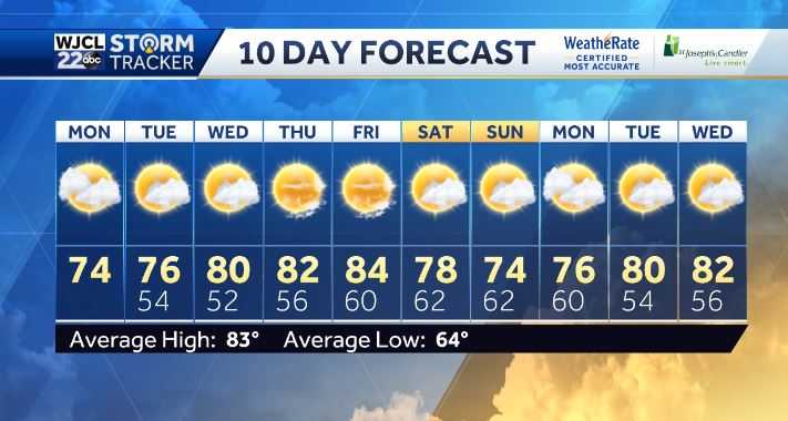 Fall-like forecast for the first week of October but Tropics are ...