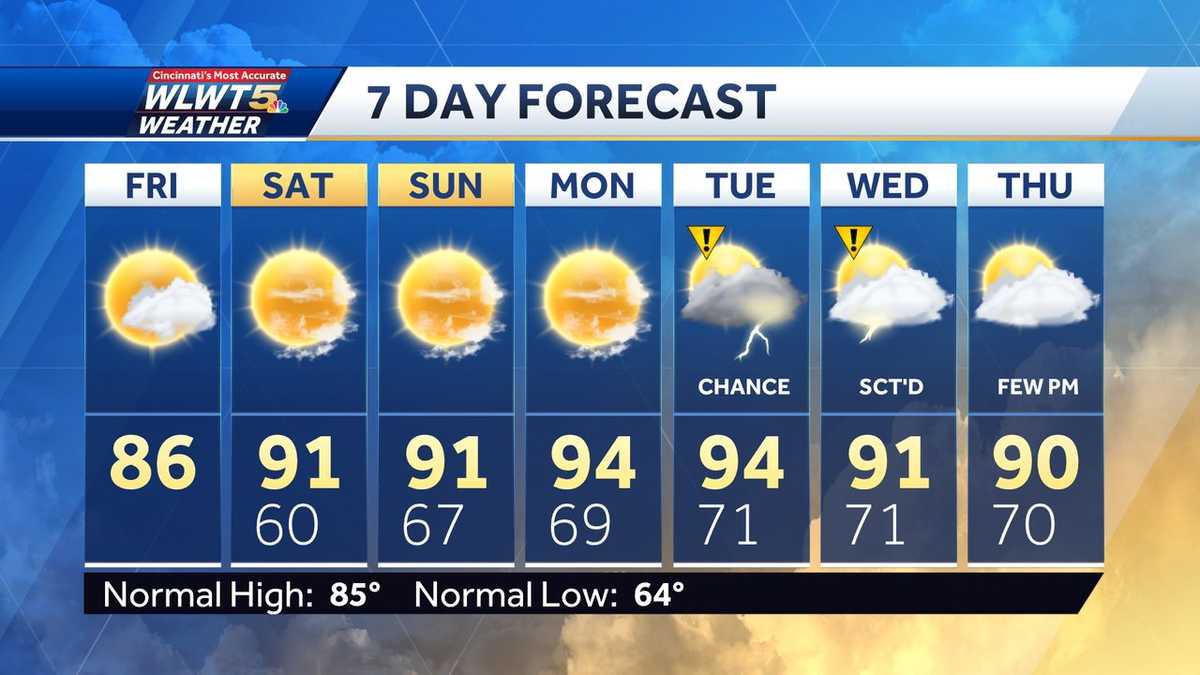 Weekend weather planner: Temperatures climb as summer makes a comeback