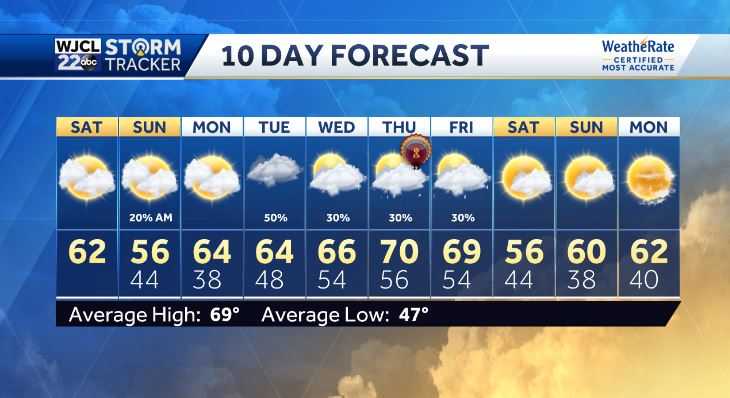 Cloudy and cool with a chance of rain for the weekend. Here's when we ...