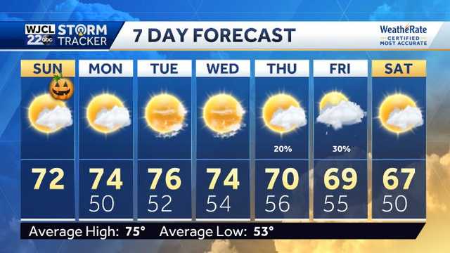 Clear, chilly start to Halloween but does it stay that way for the Trick-or-Treaters? - Vimarsana News