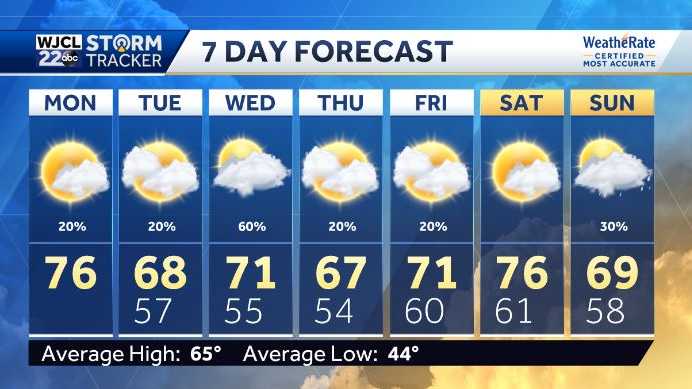 Foggy start to the workweek, and things get even more active soon
