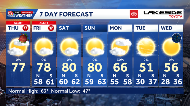 much colder air by next week!﻿