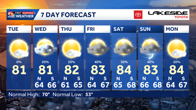 near record warmth with increasing rain chances!