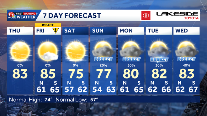 Near record warmth Friday before weekend cool down and rain chances by ...