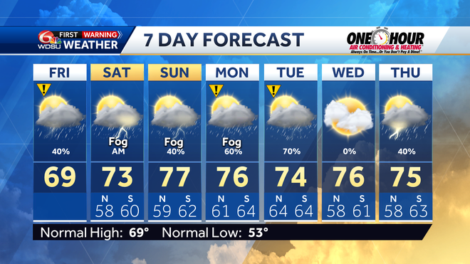 7 day forecast