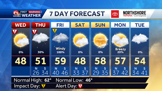 Staying very cold through Thursday, tracking rain later this week
