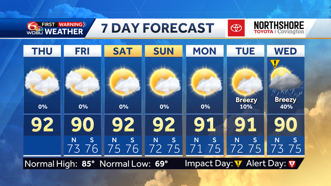 Turning hot for the rest of the week