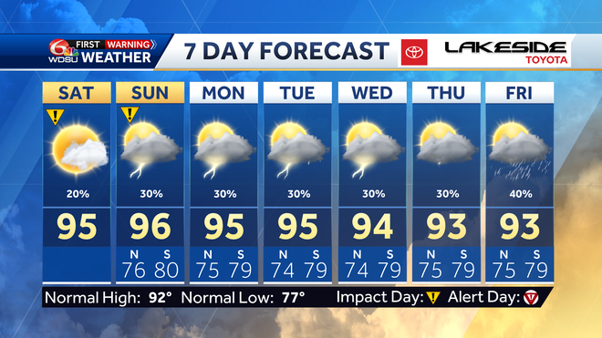 7&#x20;day&#x20;forecast