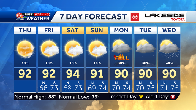 Dry and warm conditions will stay through the weekend