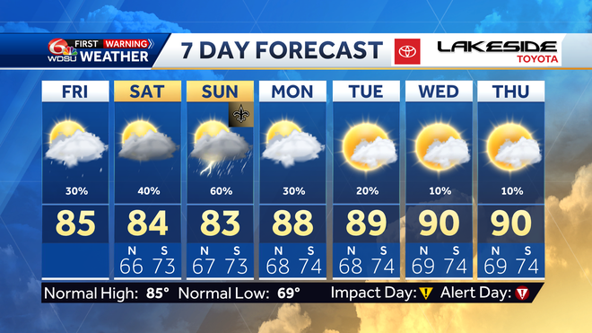 7&#x20;day&#x20;forecast