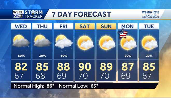 Much needed rain will stick around for the majority of the week