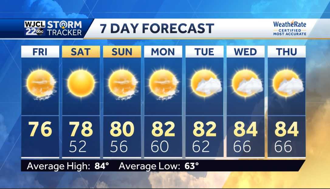 Beautiful spring weather in the forecast throughout the weekend - WJCL