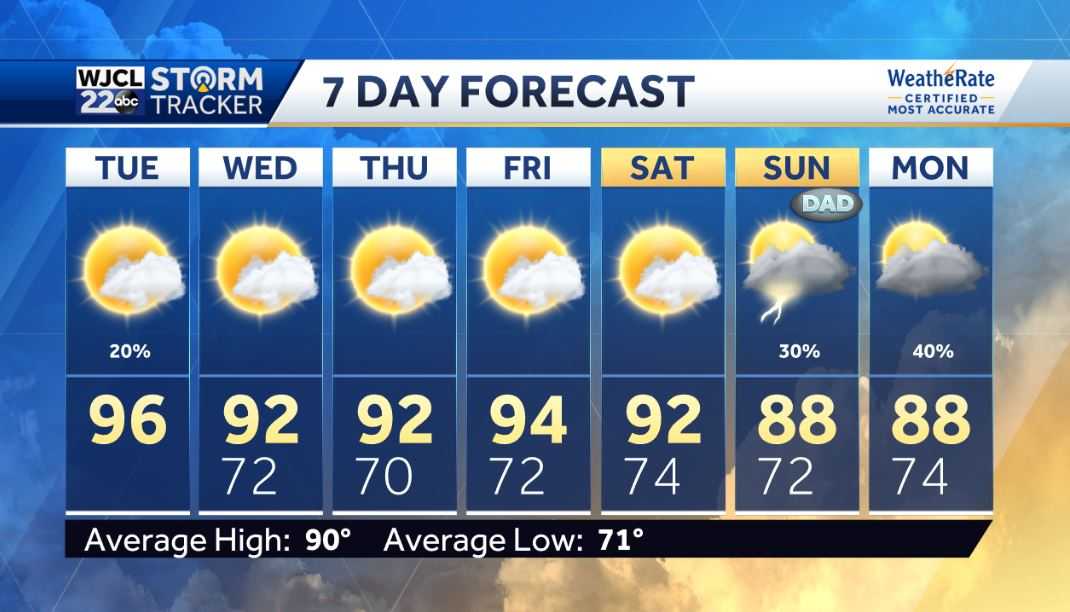 More hot weather today and tracking the tropics - WJCL