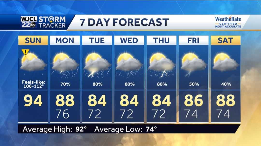 Another hot one today but changes are on the way with rain likely - WJCL