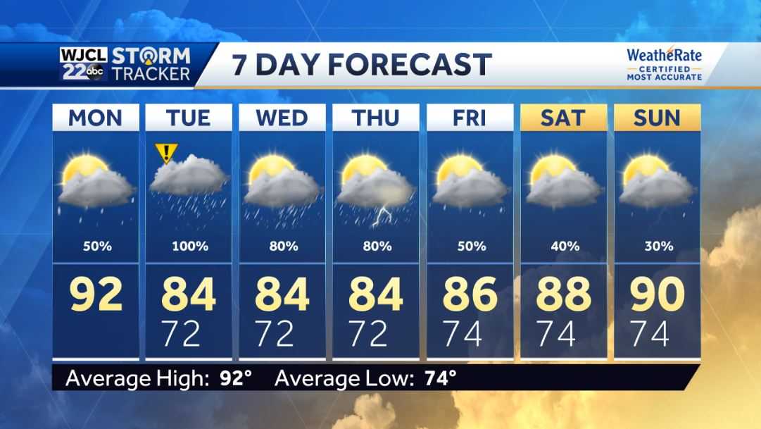 Weekday Weather Wet weather is in the forecast throughout the workweek - WJCL