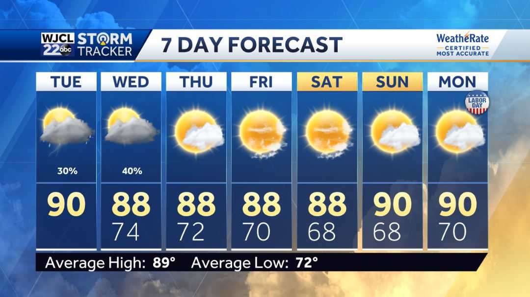 Showers or storms after 2 pm and the tropics remain busy - WJCL