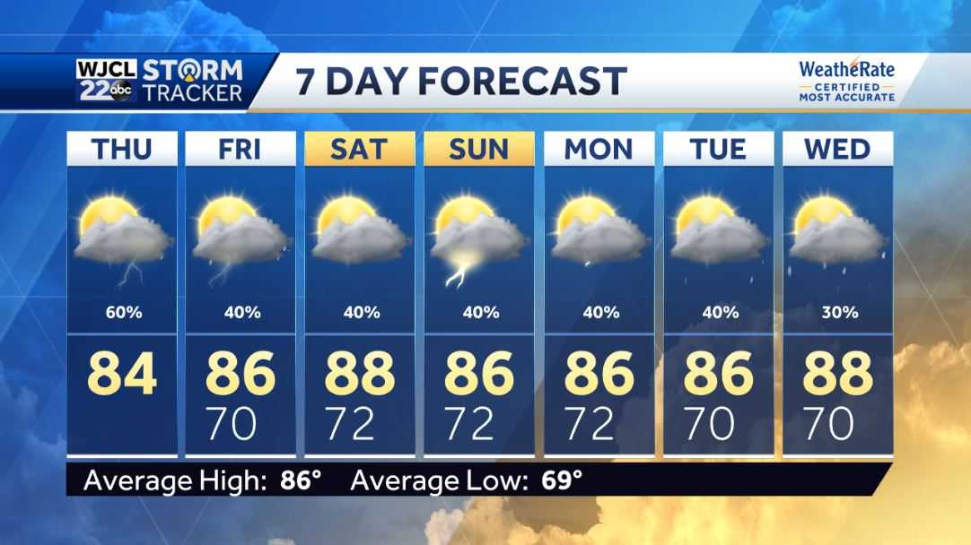Umbrella needed today with rain likely throughout the day - WJCL