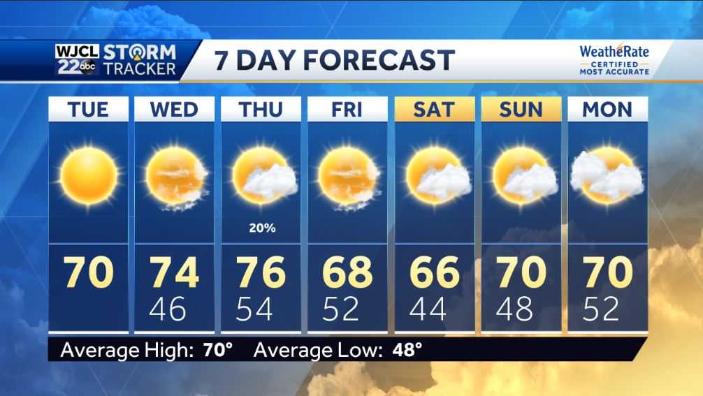 More beautiful fall weather in the forecast - WJCL