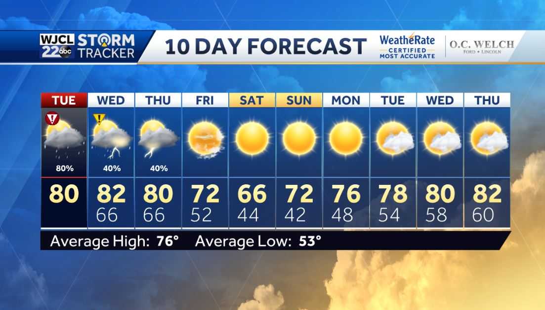 Rain and storms likely from 3 pm-9 pm with isolated tornadoes - WJCL