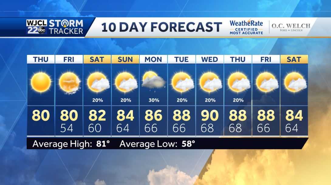 Another nice spring day with lots of sunshine and pleasant - WJCL
