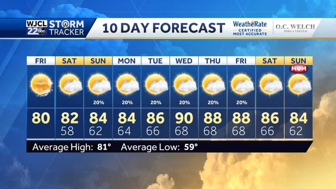 Dry today but a few showers possible this weekend - WJCL