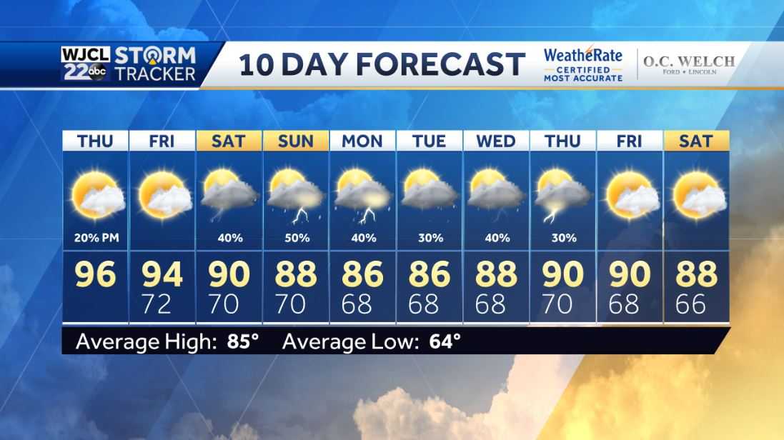 A hot one today with - WJCL
