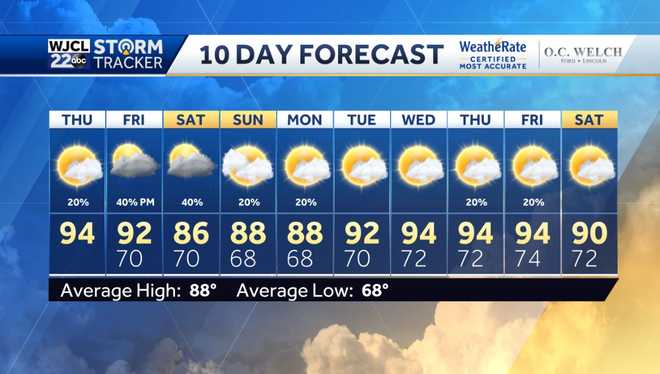 7-day forecast 7-day forecast