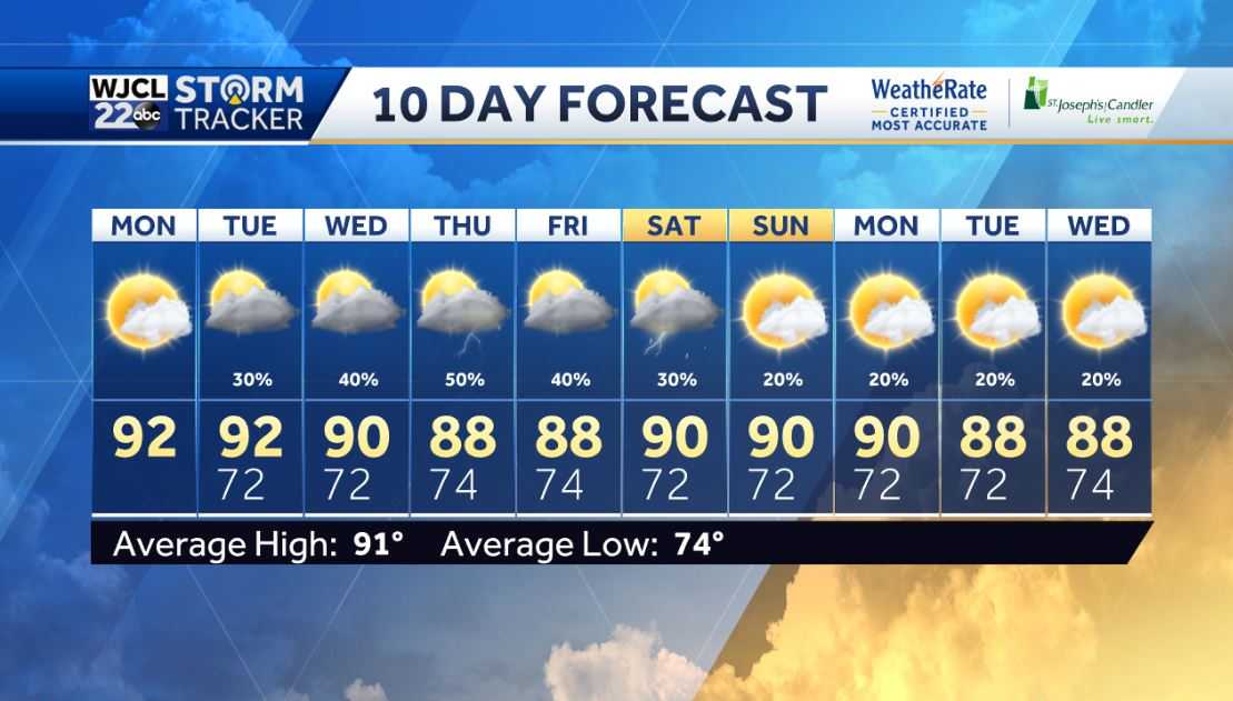 Warmer weather in the forecast and tracking next chance for rain - WJCL