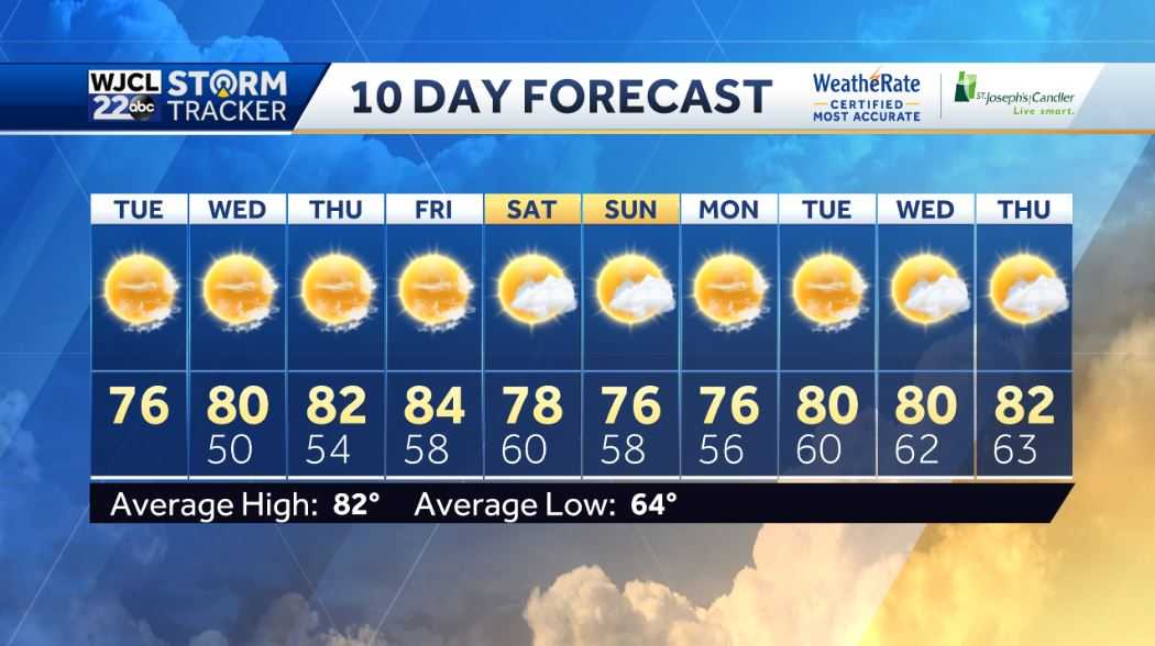 Beautiful fall weather in the forecast throughout the workweek - WJCL