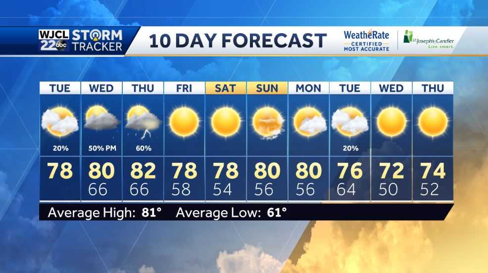 Tracking rain and thunderstorms by tomorrow - WJCL
