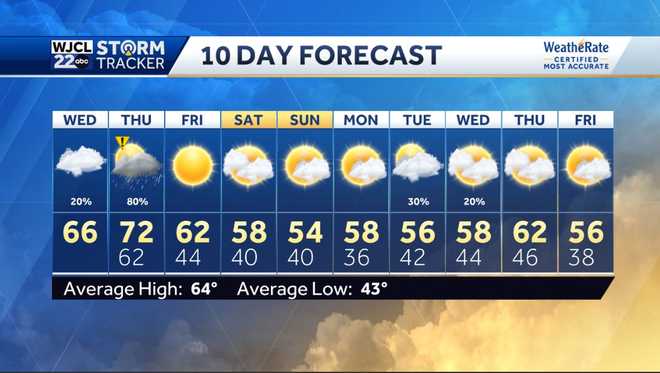 Mainly dry today but rain and thunderstorms likely AM Thursday