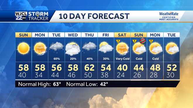 Lots of sunshine for Sunday but rain in the forecast this week