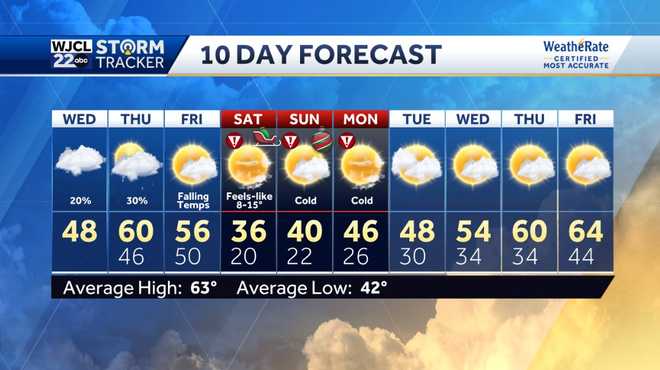 Chilly today but very cold weather is on the way for Christmas