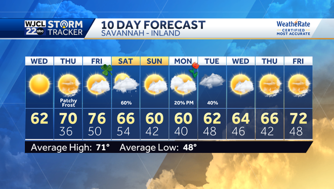 weather for saint patricks day 20q9