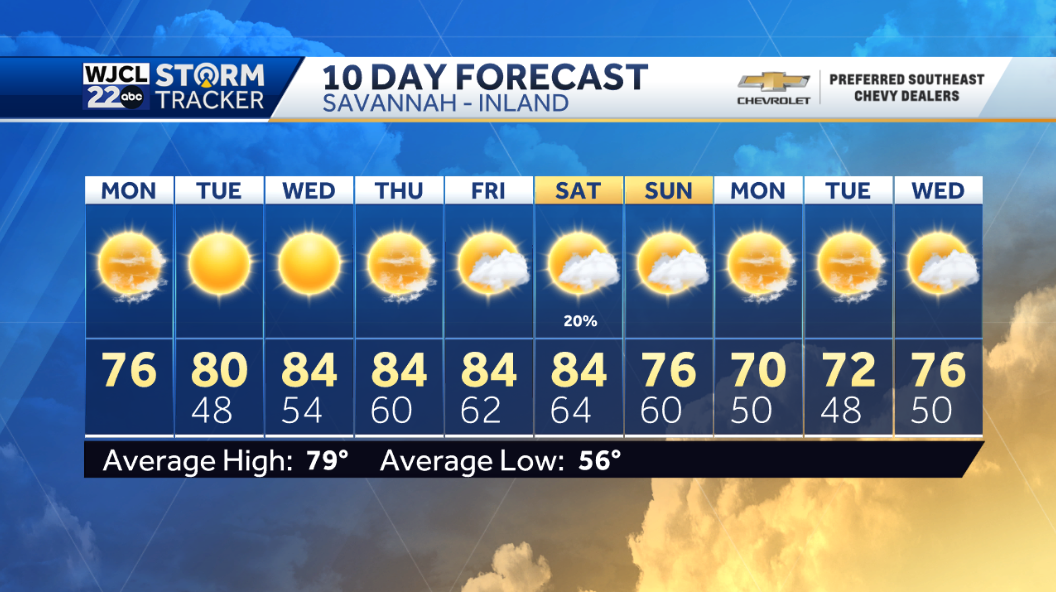 Beautiful spring weather in the forecast throughout the workweek - WJCL