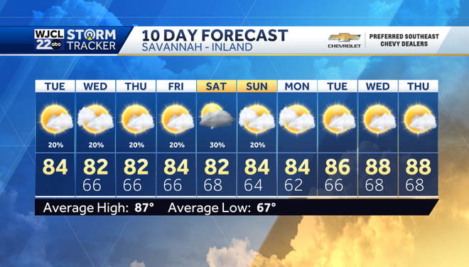 Dry this morning but tracking a chance for showers this afternoon