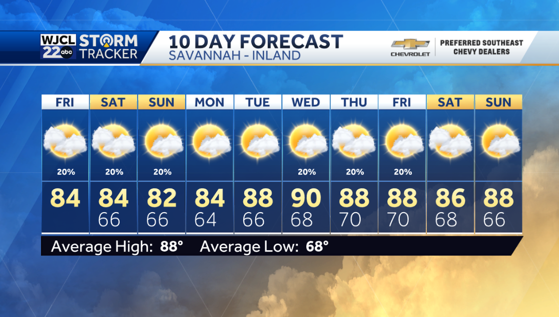 A few showers possible this weekend and the latest on TD #2 - WJCL