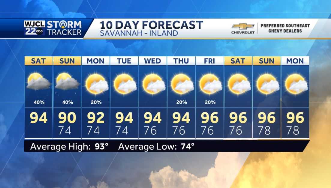 Another hot day with late afternoon and evening showers or storms - WJCL